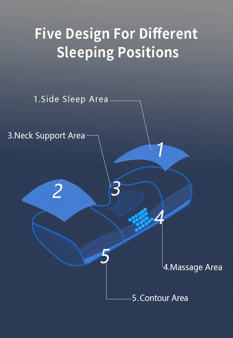 Memory Foam Pillow Detail