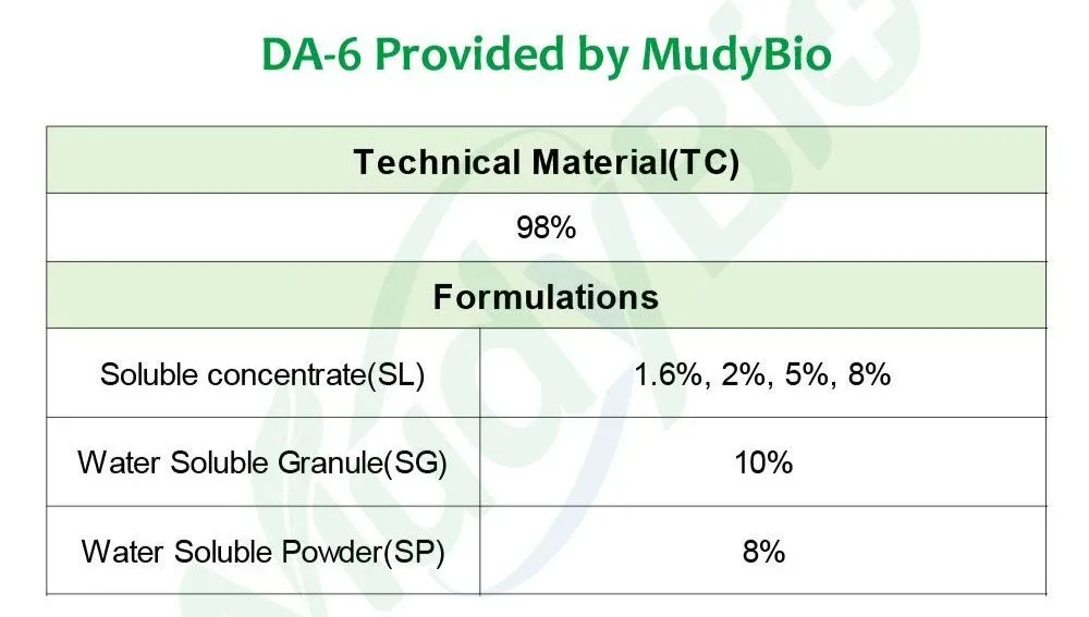 Plant Growth Regulator Effects