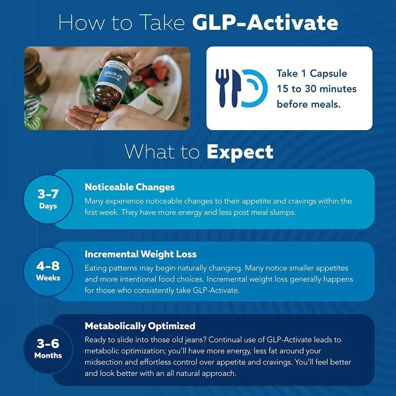 GLP-Activat Product View 2