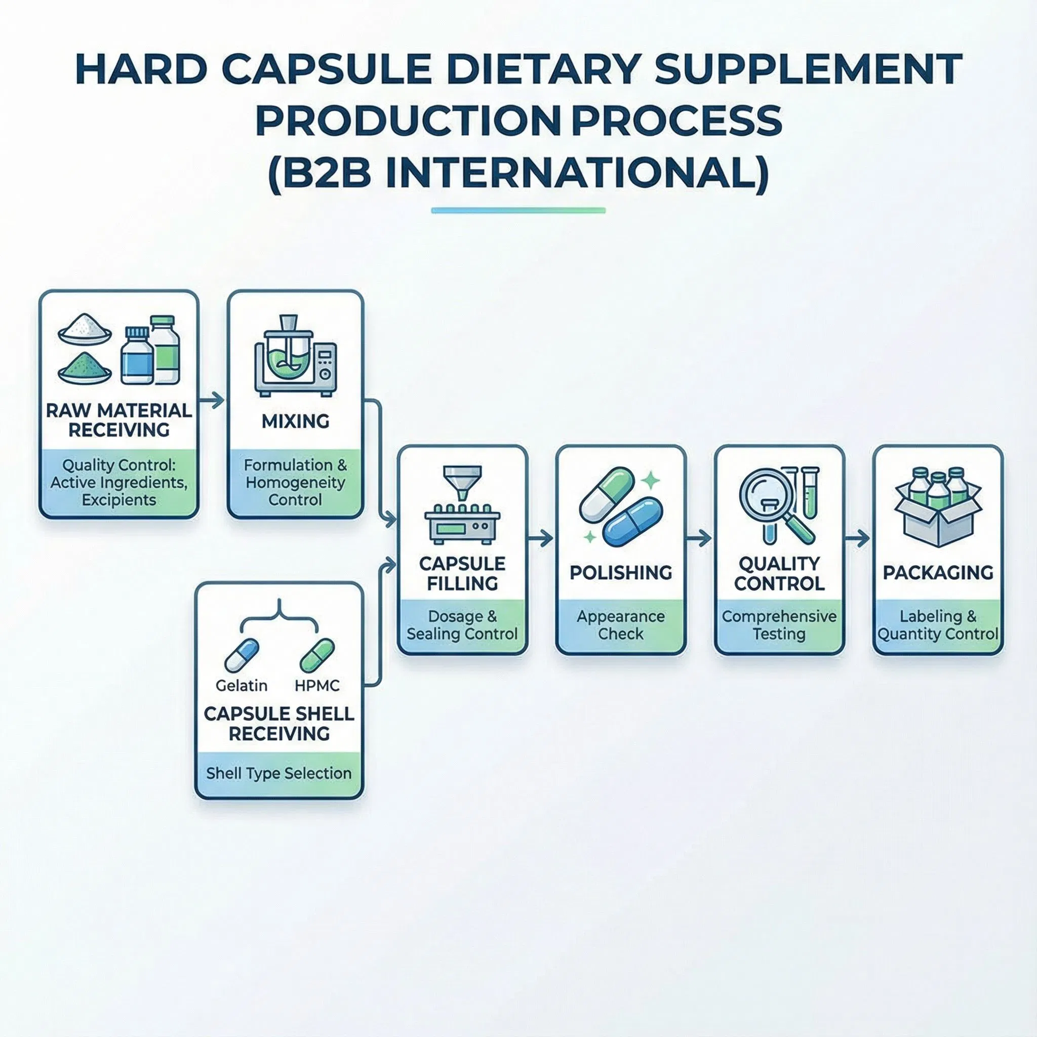 Urolithin a and Spermidine Synergistic Longevity Blend in Vegetable Capsules for Cellular Health and Mitochondrial Support