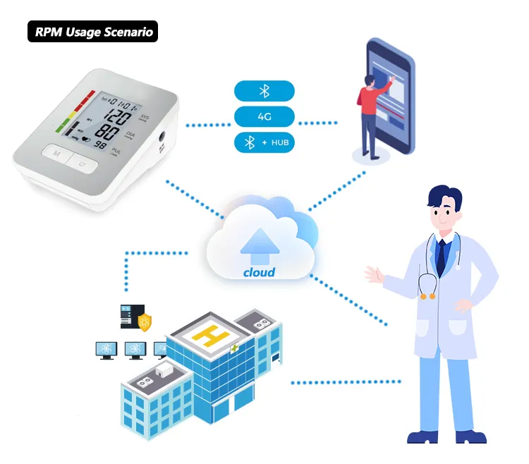 Pulse Oximeter Display