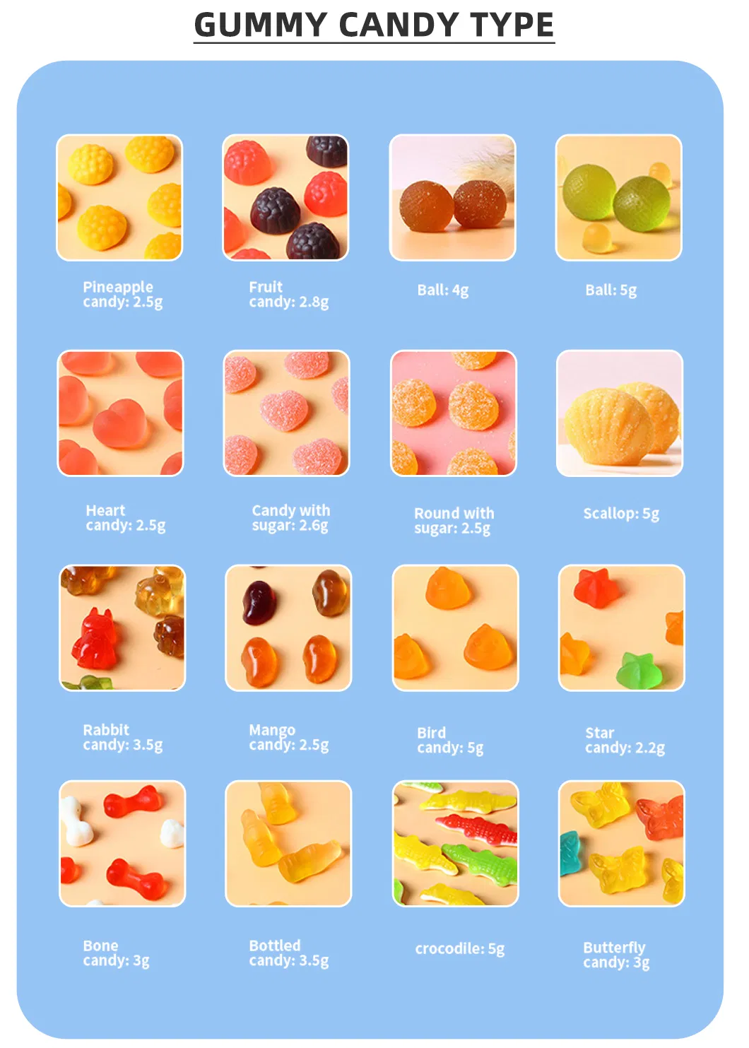 Various Gummy Types