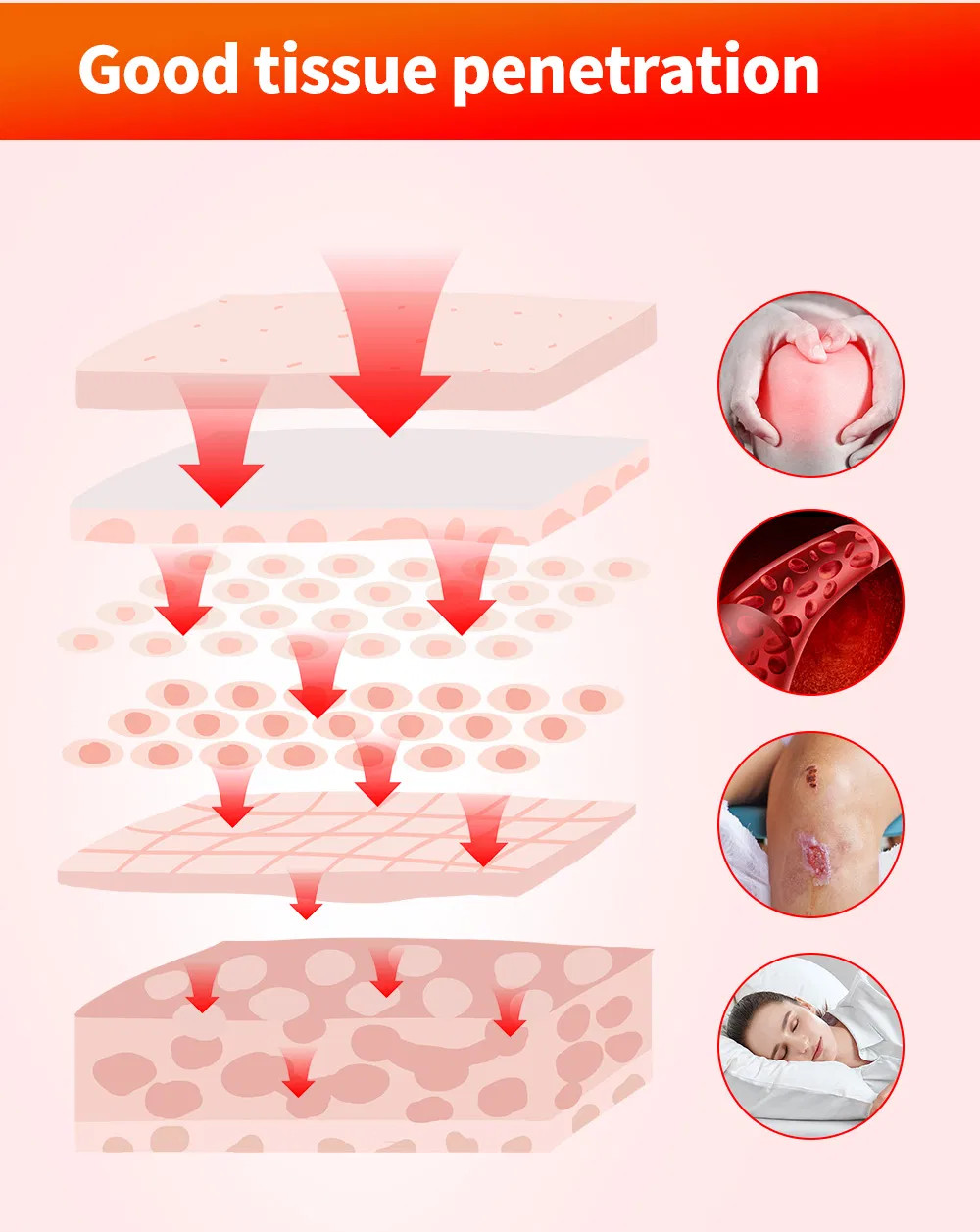 LED Infrared Light Detail