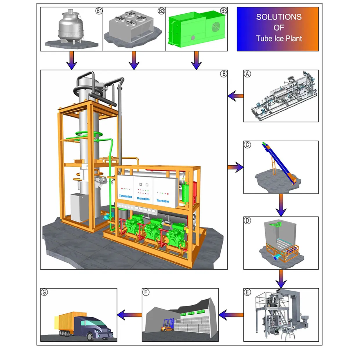 High-Performance Thermojinn 1-40 Ton/ 24hours Commercial Industrial Versatile Flake/Tube/Block Cube Ice Making Machine for Food Processing and Fishery