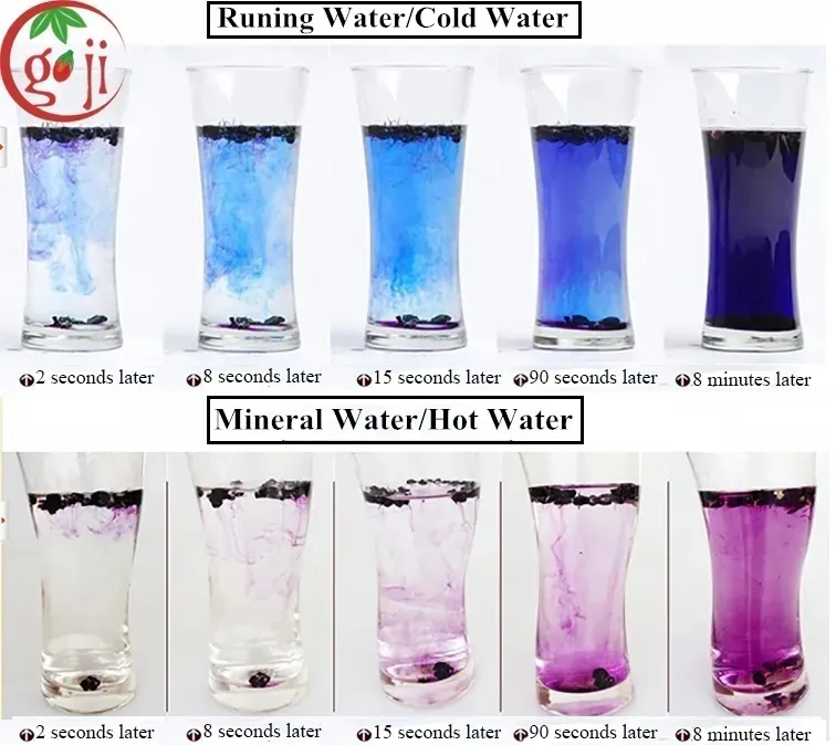 Water transformation