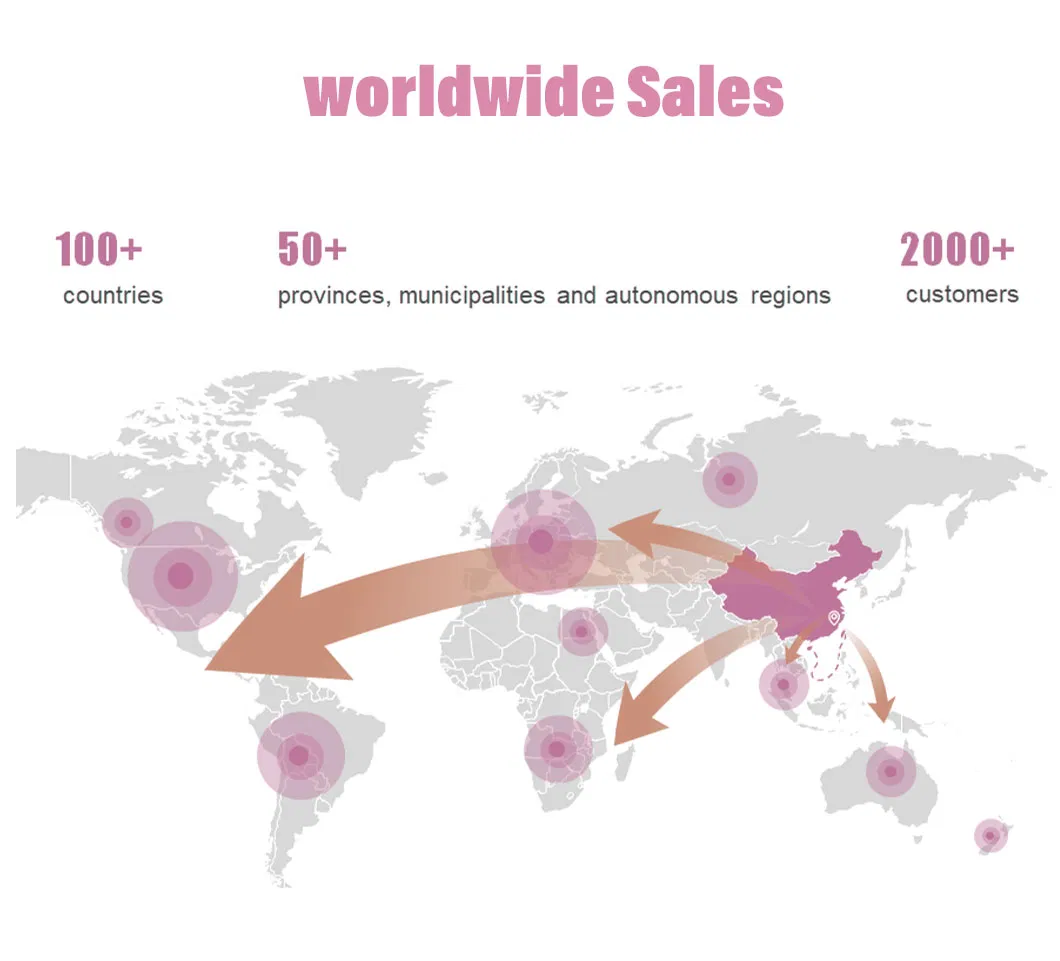 Lab Testing Environment