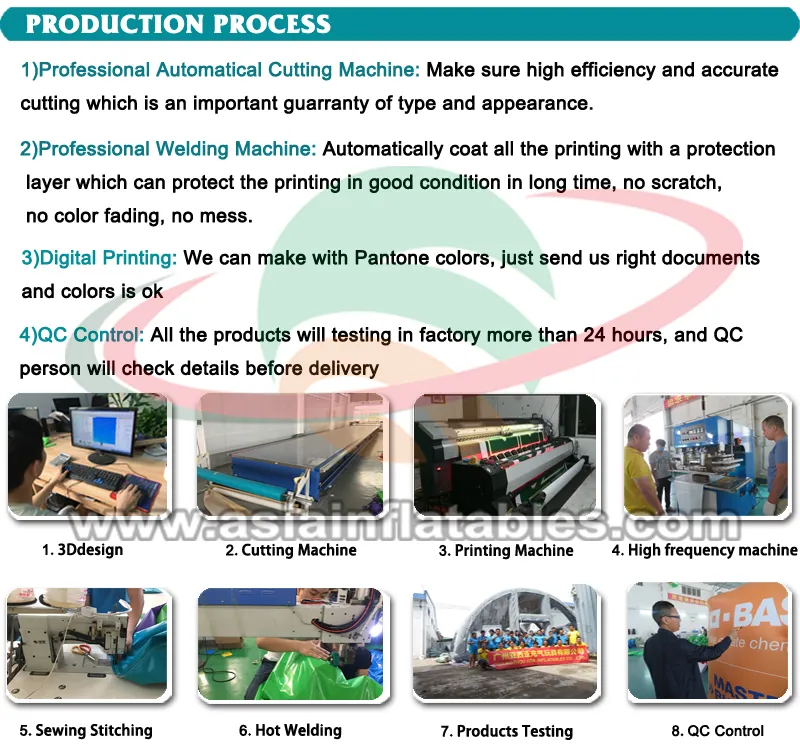 Production Process