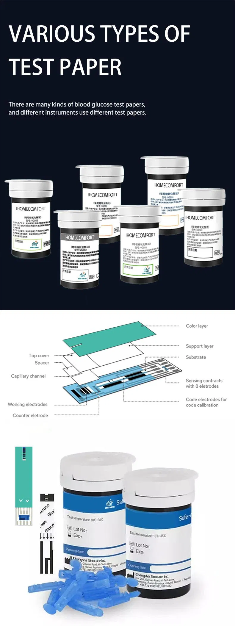 Blood Glucometer Usage