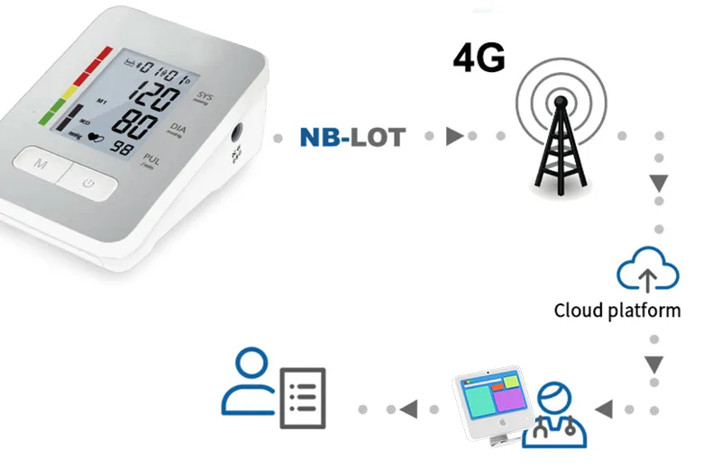 Telehealth Monitoring