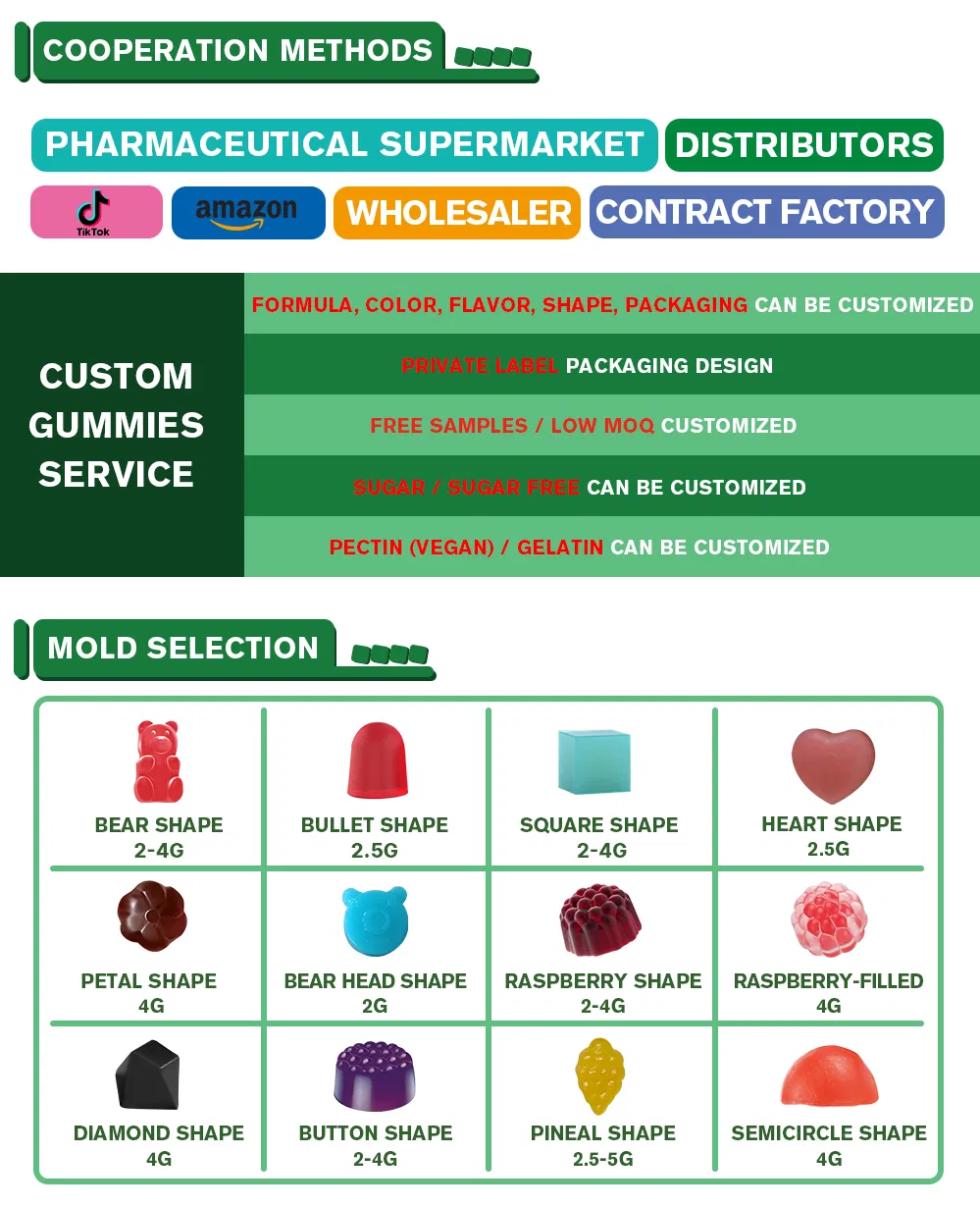 Gummies Specification