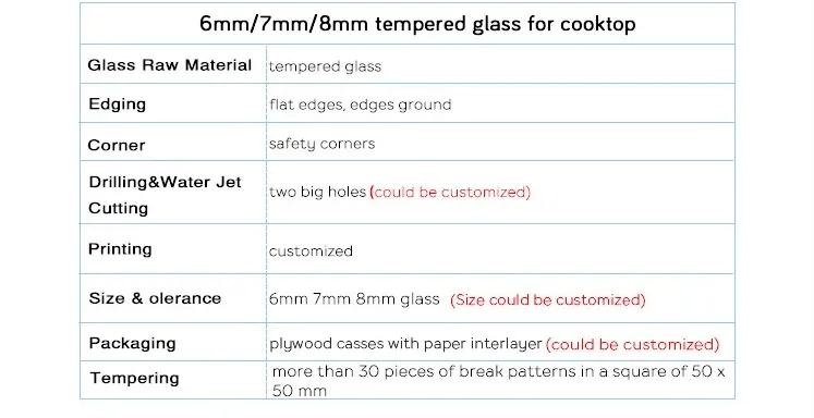 Custom Printed Glass