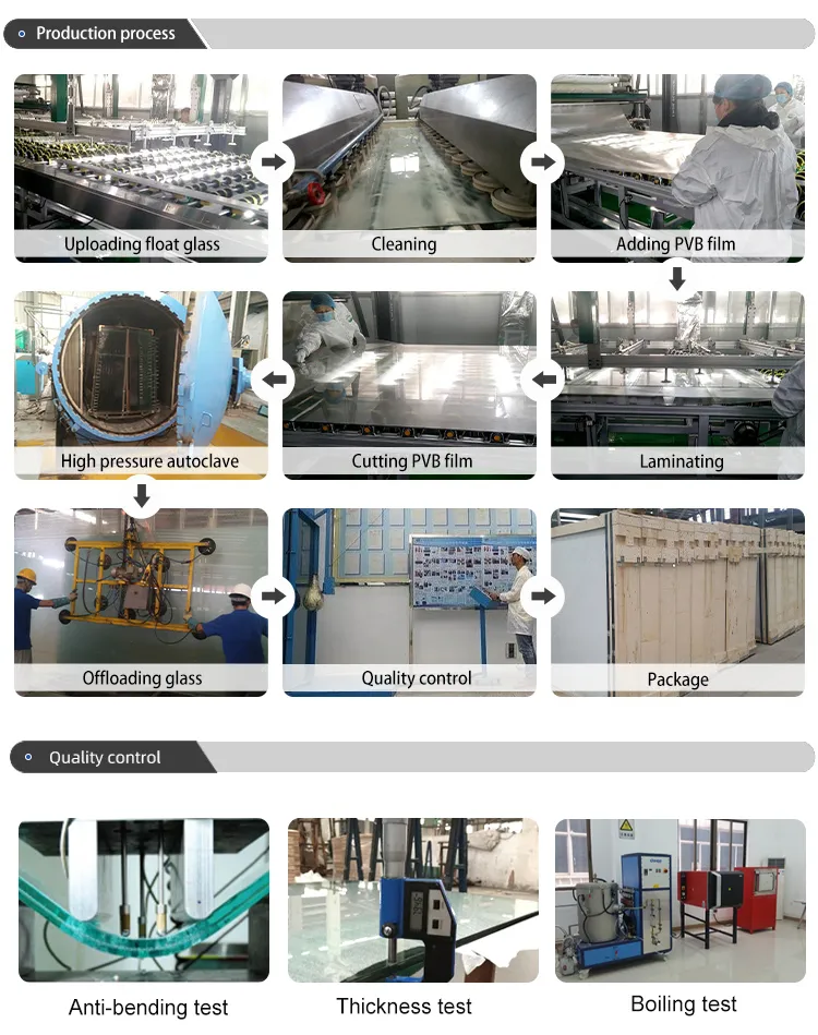 Quality Control Process