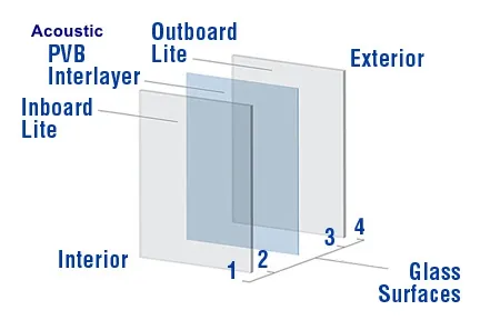 Insulated Laminated Soundproof Glass
