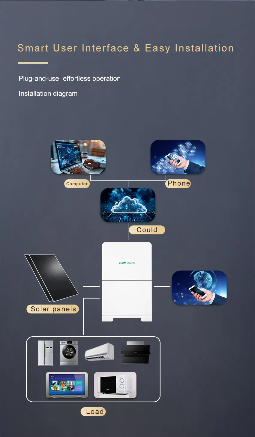 Solar Panel Application 1