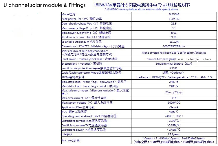 U Channel Glass Solar Module Unit