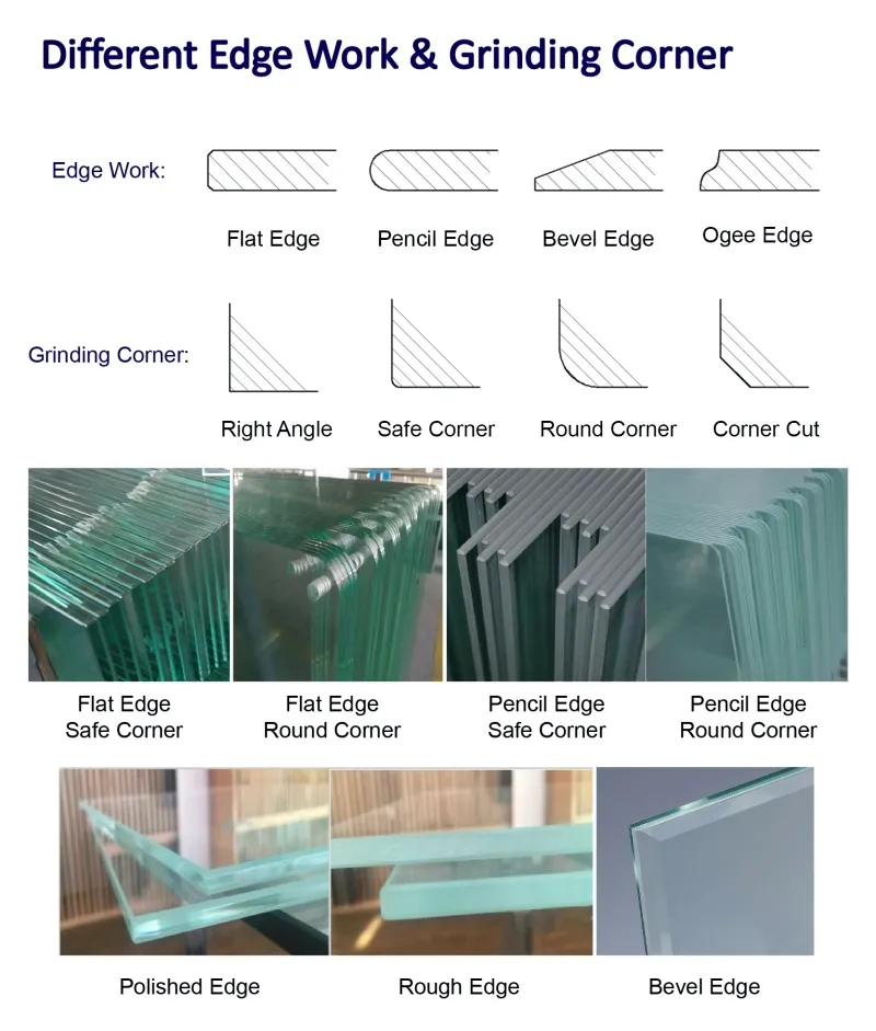 Tempered Glass Production