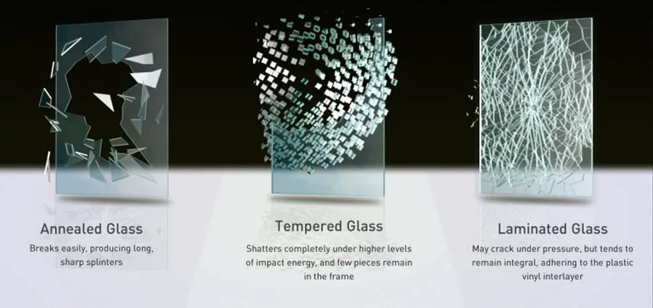 Tempered Glass Overview