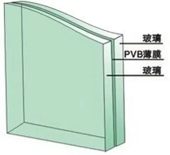 Laminated Glass Structure