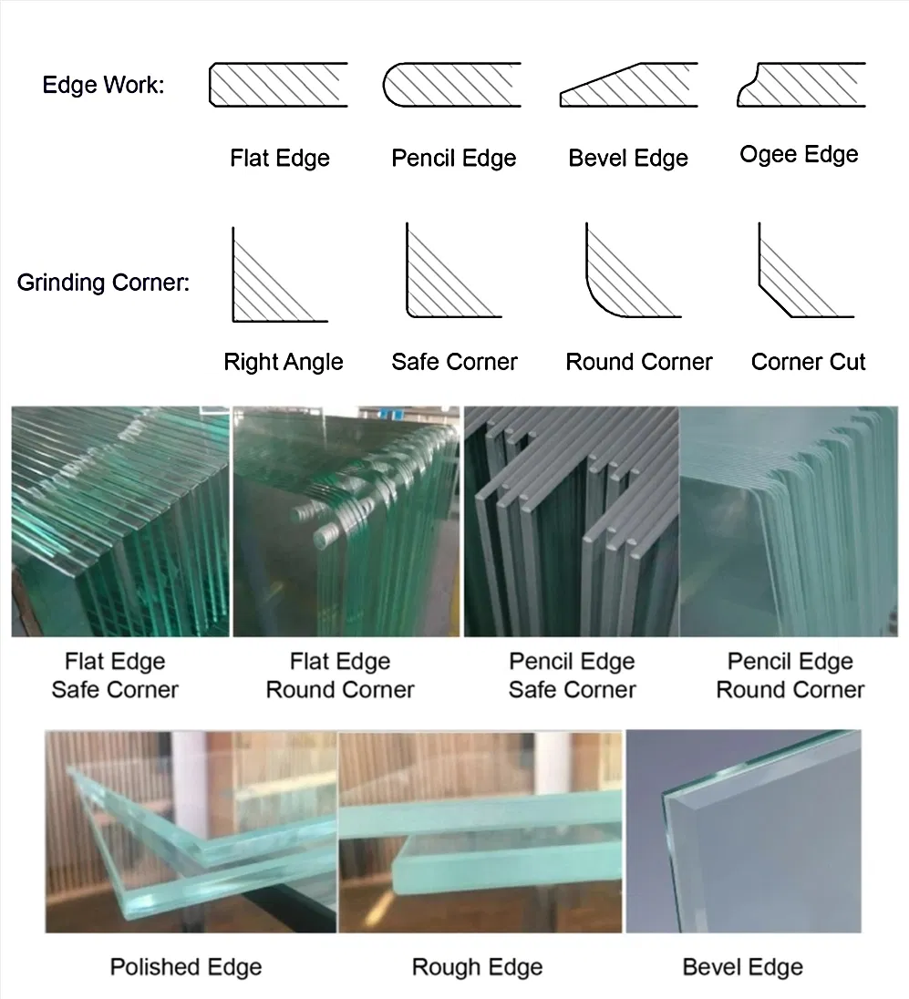 Processing Capabilities