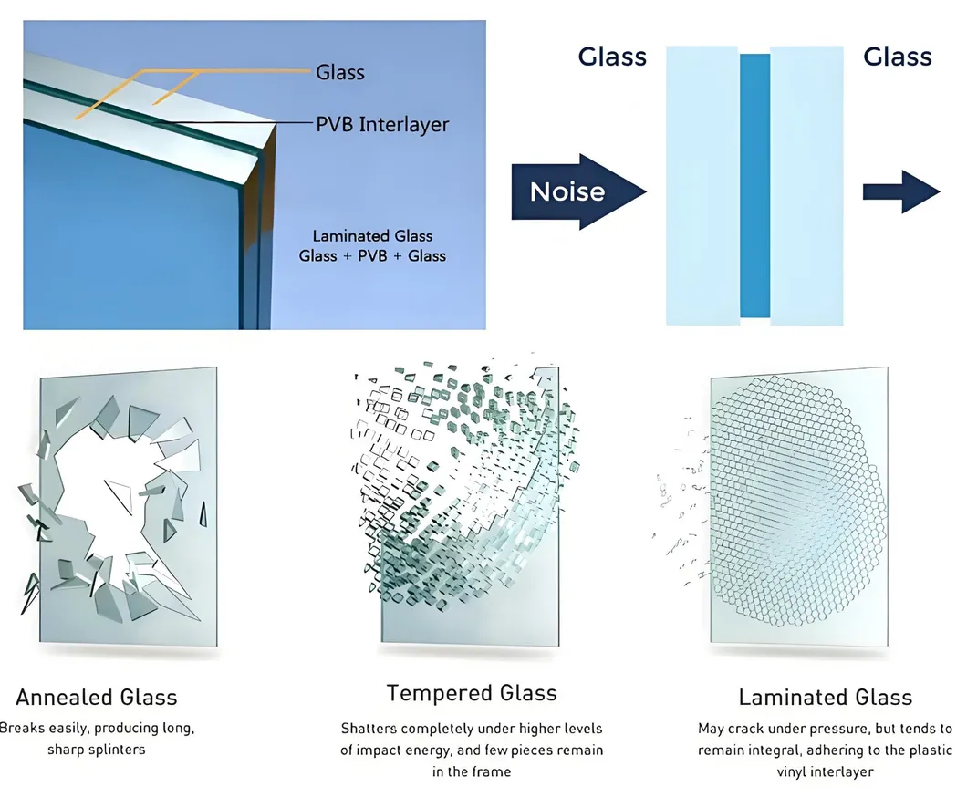 Laminated Glass Detail