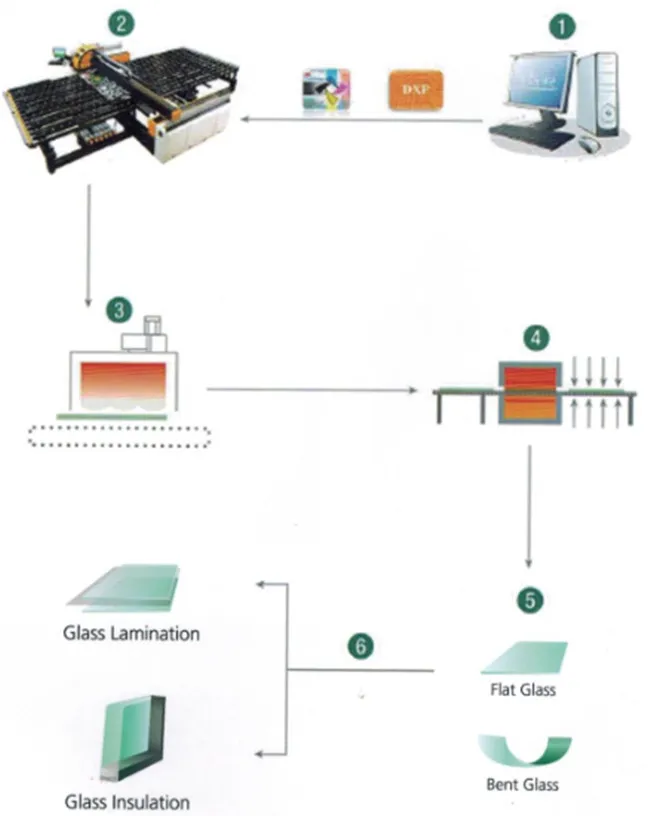 Production Process