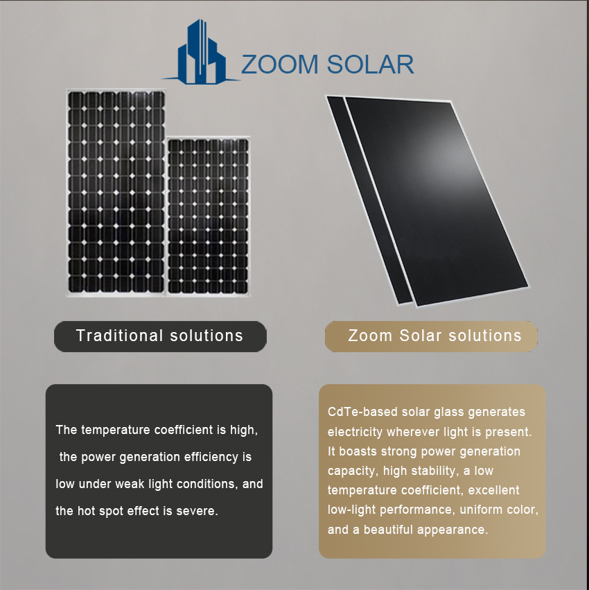 Matte Finish Cdte BIPV Tempered Glass Wall for High Speed Railway Soundproof Photovoltaic Noise Barrier System