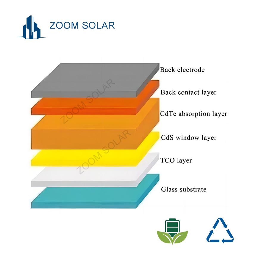Matte Finish Cdte BIPV Tempered Glass Wall for High Speed Railway Soundproof Photovoltaic Noise Barrier System