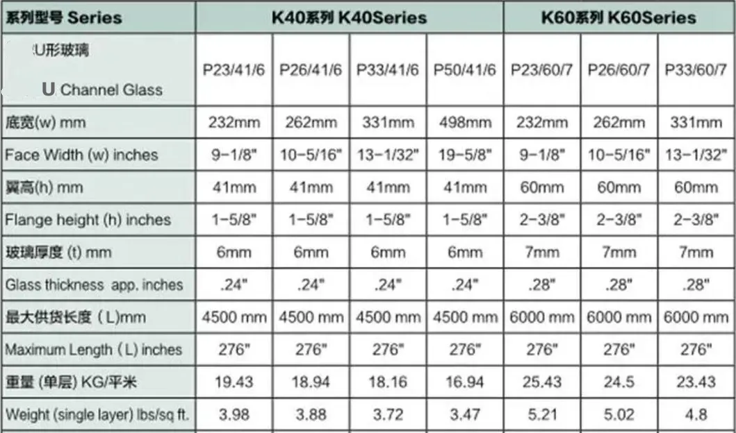 Tinted Blue Color Channel U Glass Specification