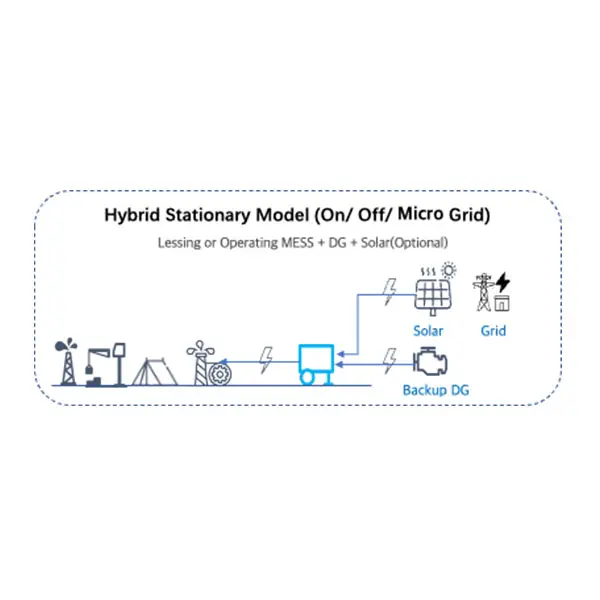 Custom Mobile Power All-in-One ESS Container for Commercial and Industrial Applications Manufacturers, Products