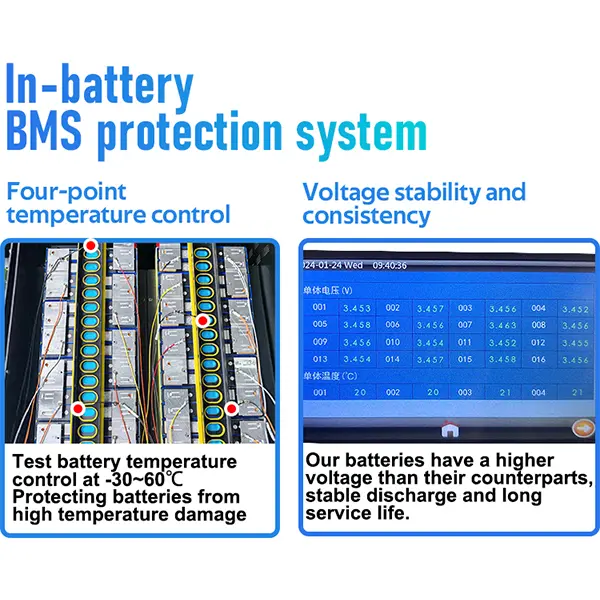 Custom Lithium Battery Grade A Full capacity 10KWh Powerwall Factory OEM/ODM Suppliers, Factories