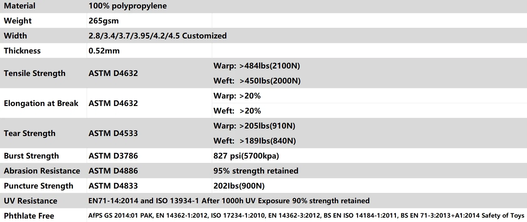 Product Parameters Chart