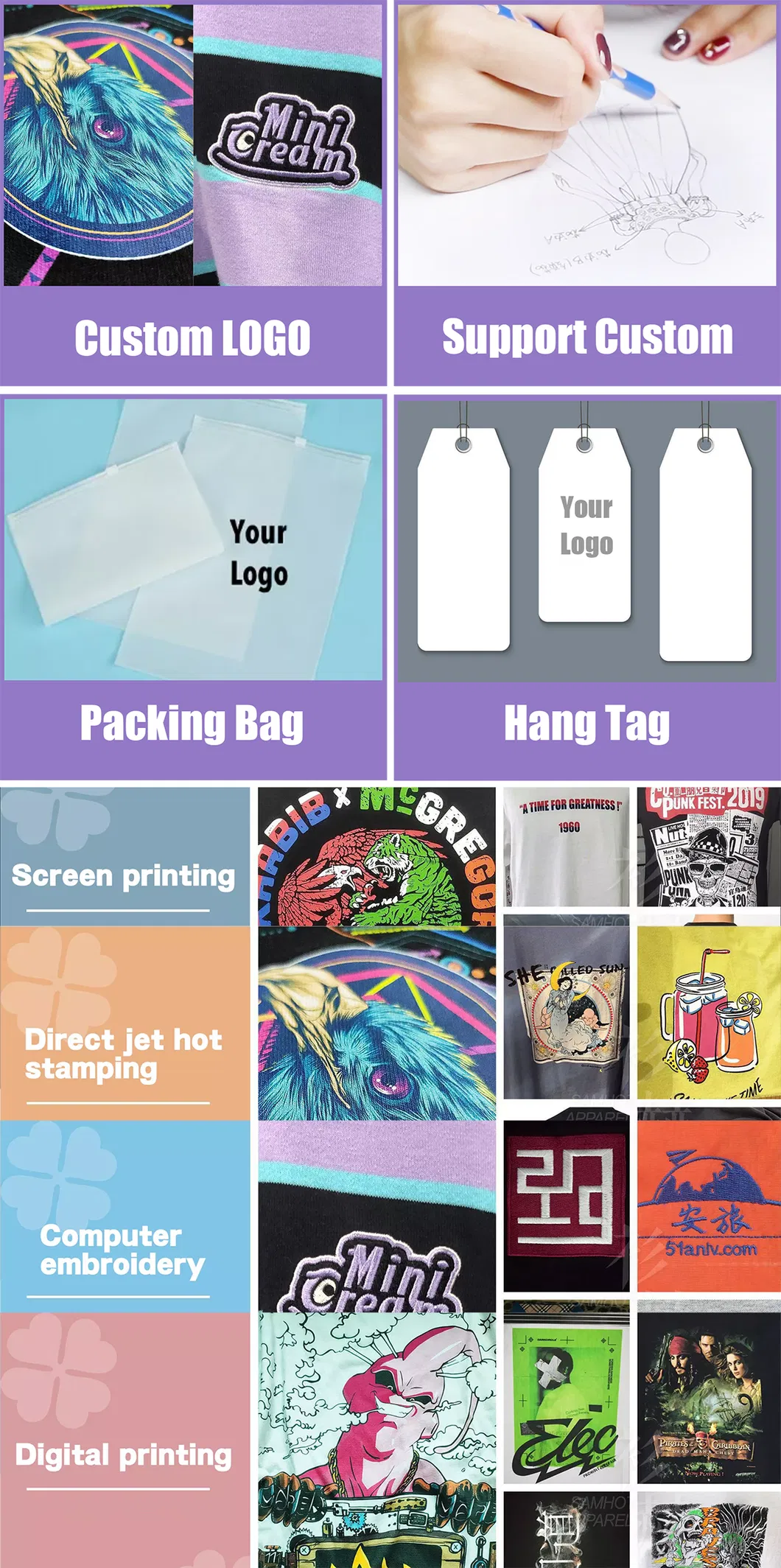 Customization Process