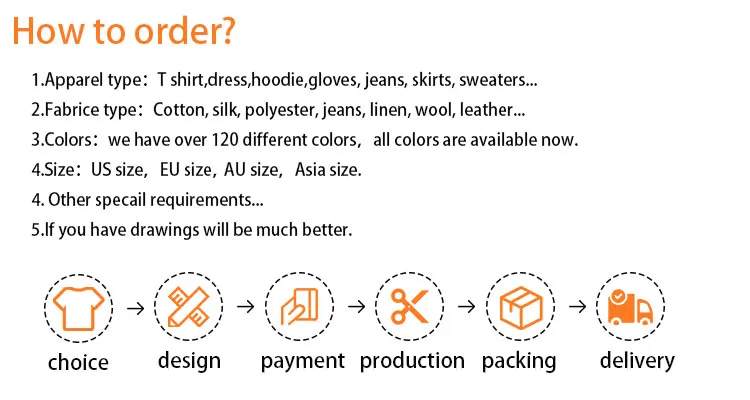 Manufacturing Solution