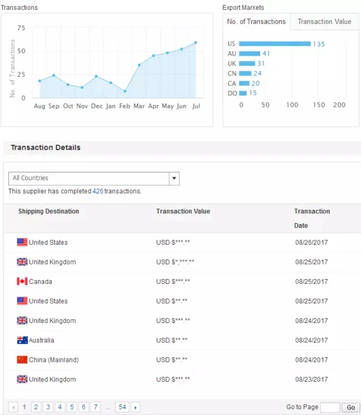 Transaction History Records