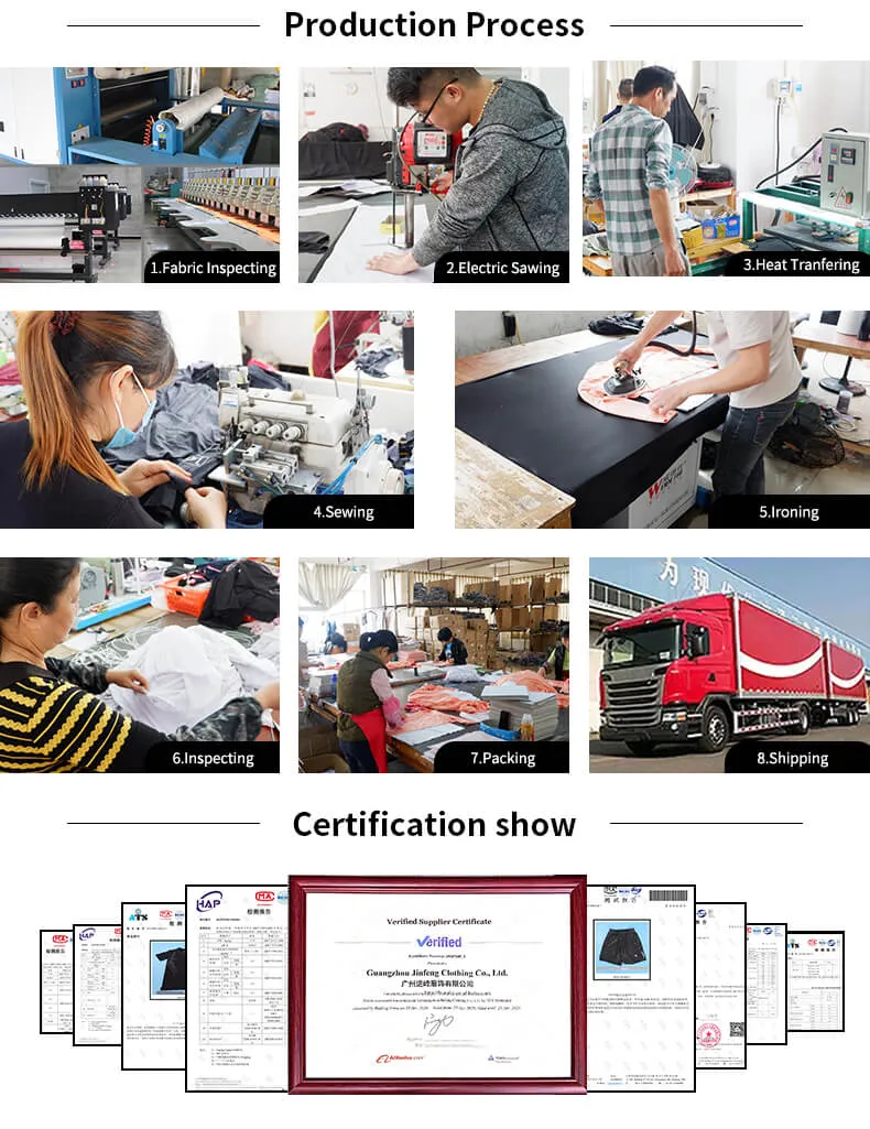 Certifications