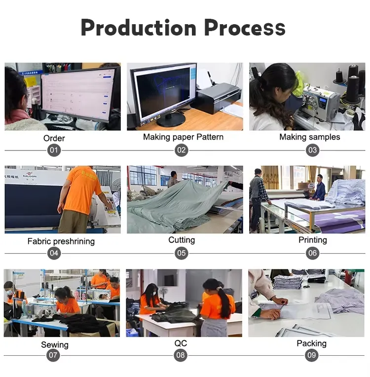 Apparel Production Detail