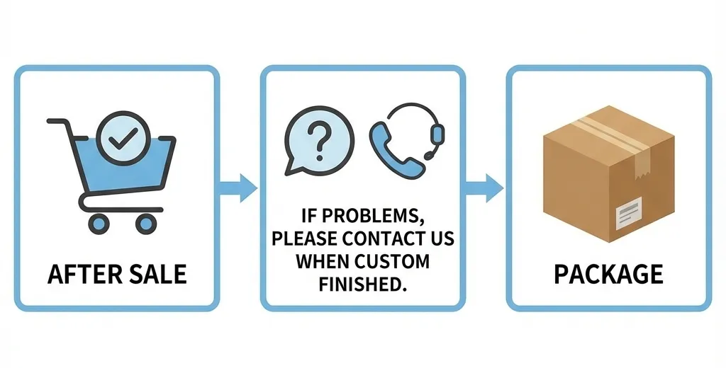 After Sales Workflow