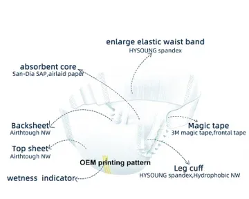 Baby Diaper Features