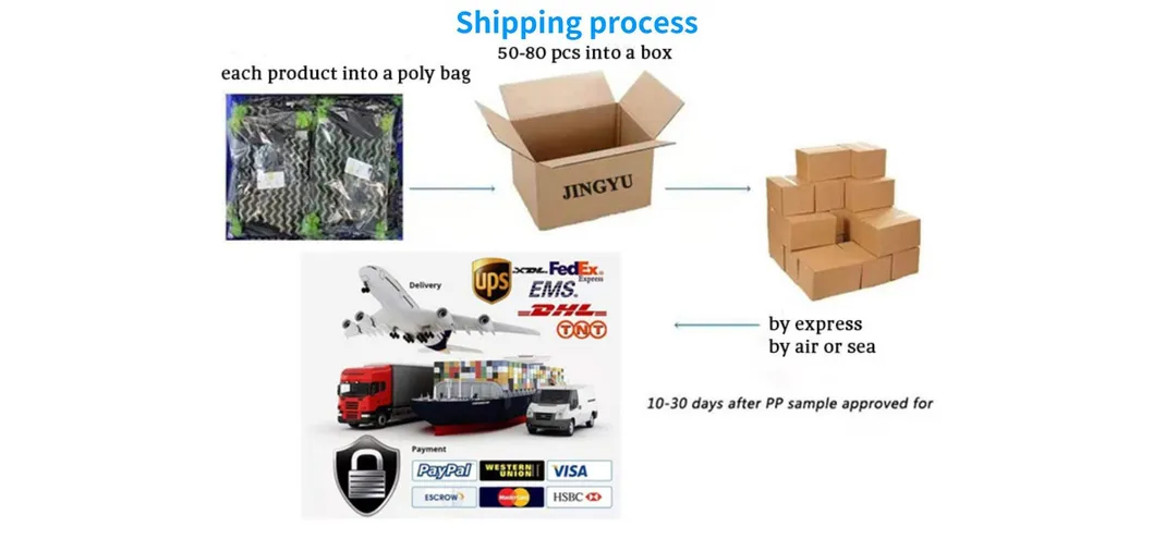 Production Process 2