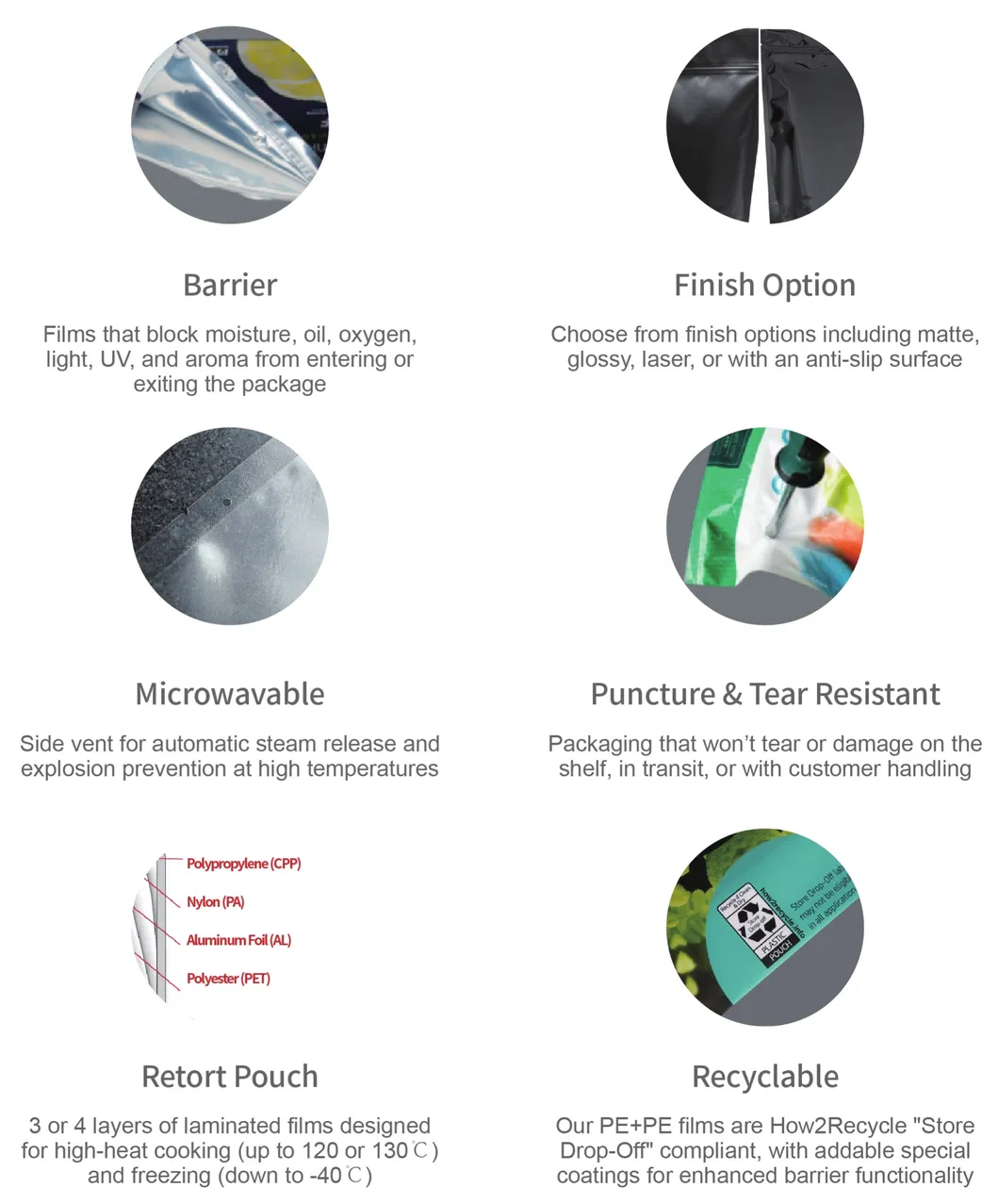 Customization Process