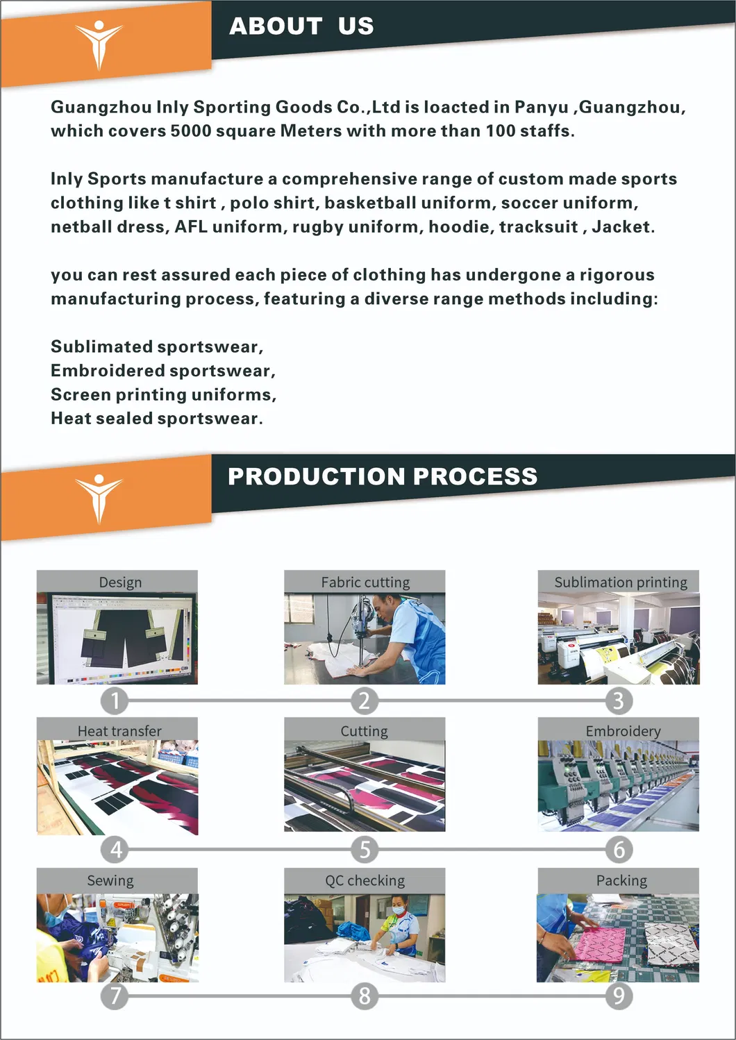 Customization Process