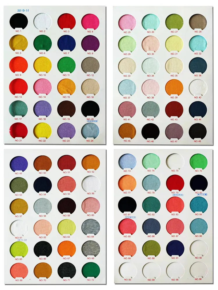 Customization Process 1