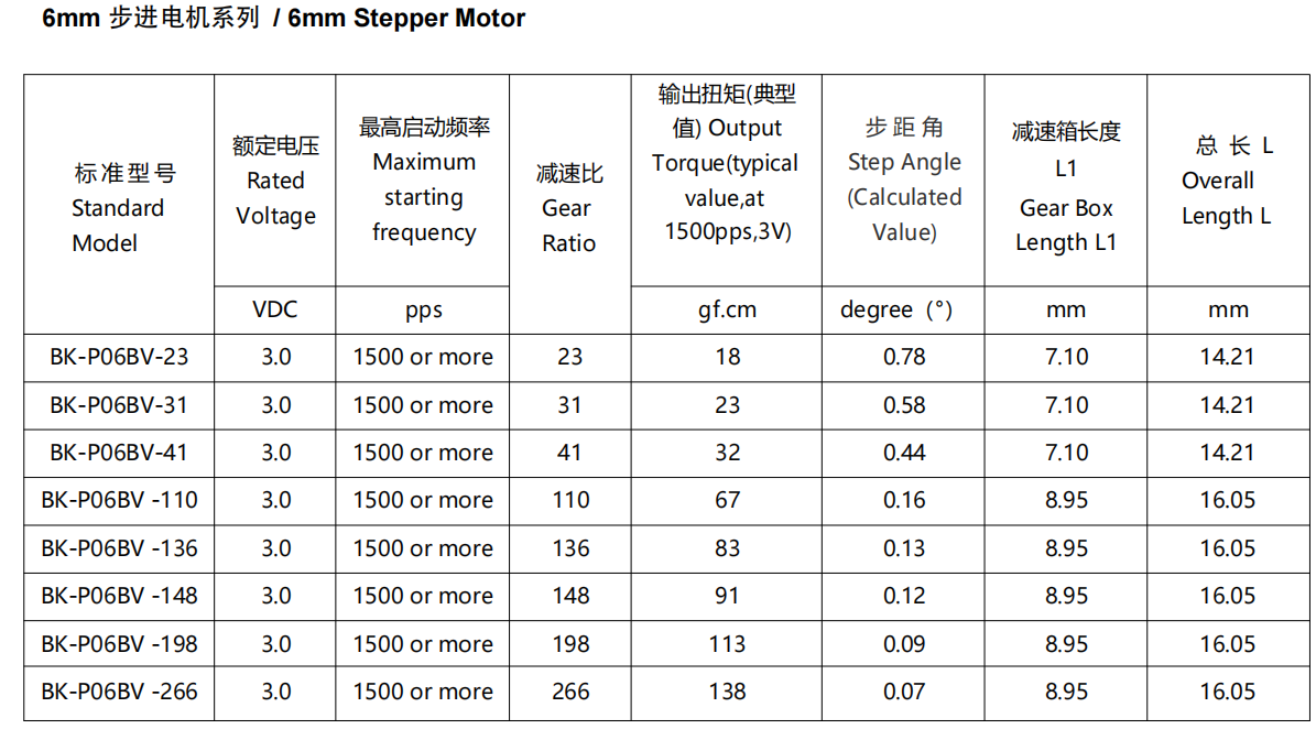 Stepper Gear Motor Technical Specification