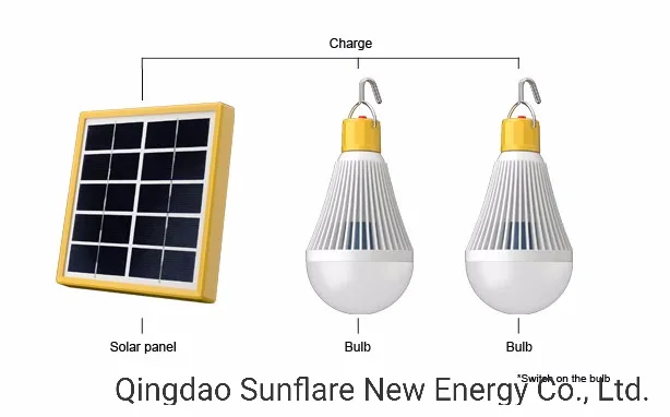 Solar Kit Details