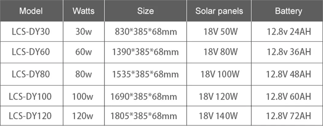 Solar Street Light Details 2