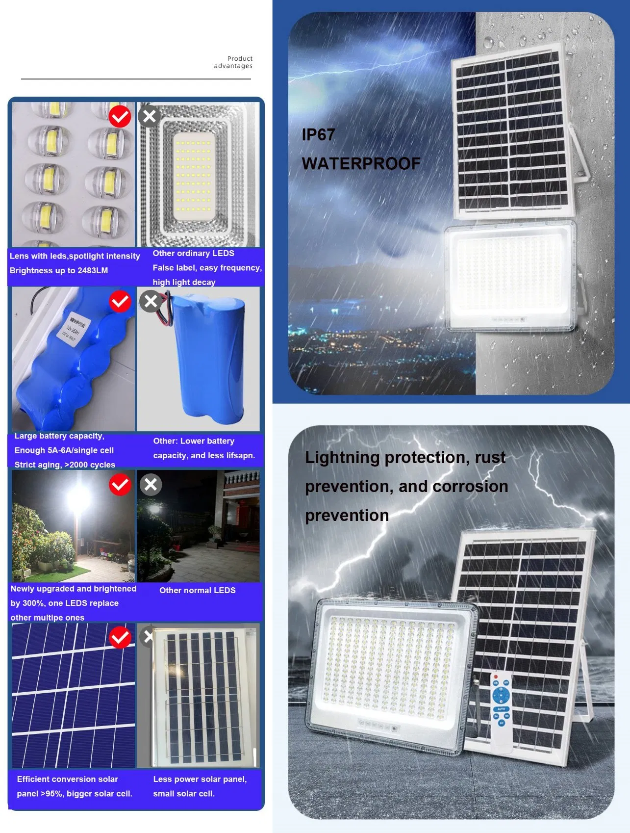 200watt 300watt 400watt 500W 1000W Automatic Portable Outdoor Best Solar Flood Light