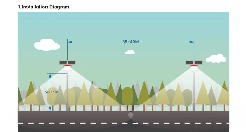 Installation Distance