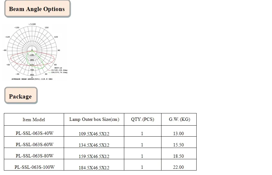 Solar Light Dimension