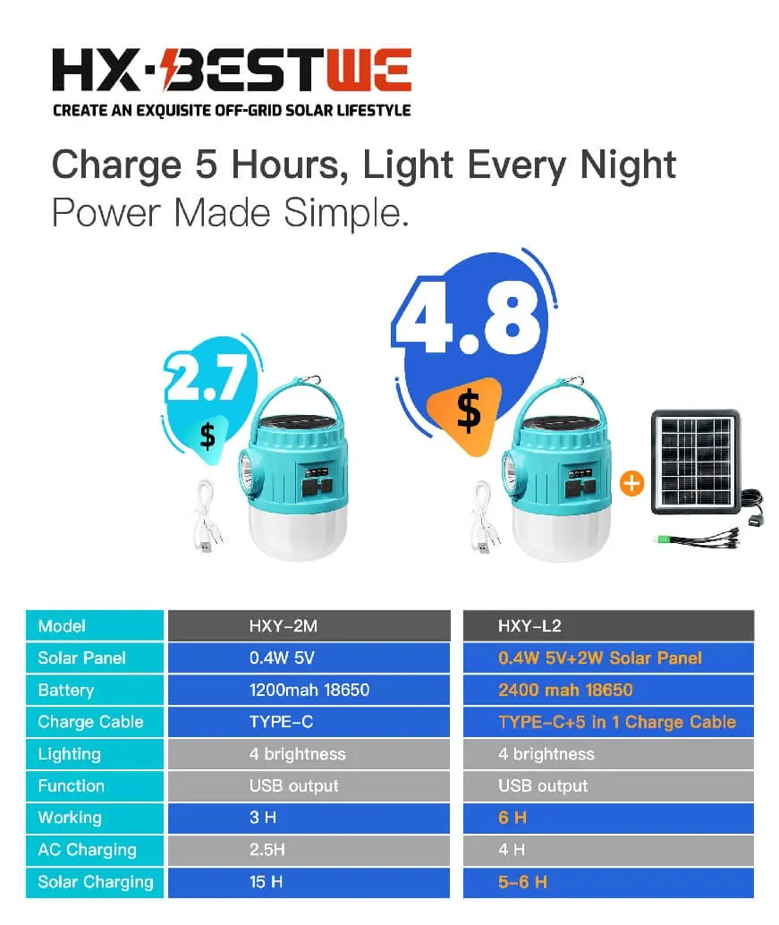 Portable LED Lantern