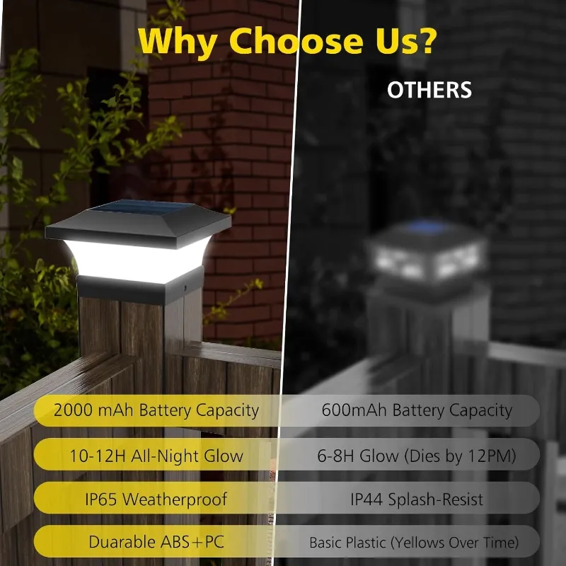 Solar Post Cap Light View 1